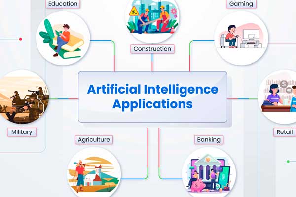 Классификация входящих заявок